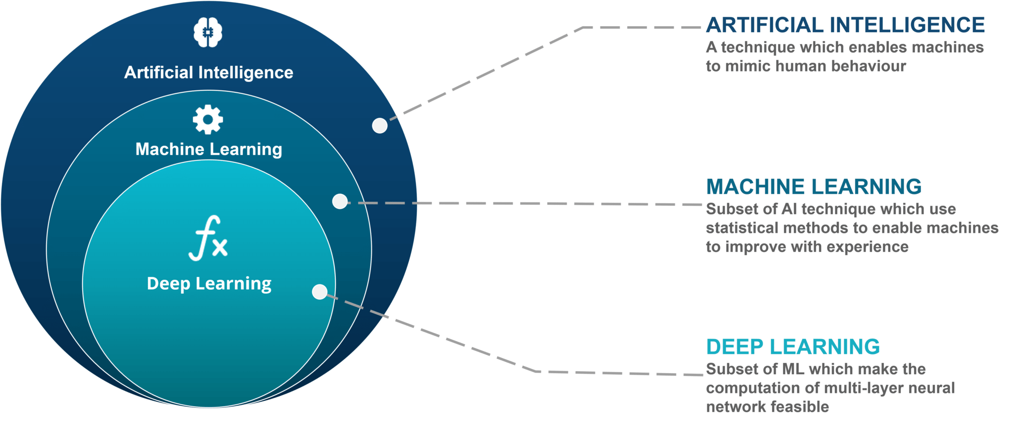 ai-vs-ml-vs-dl