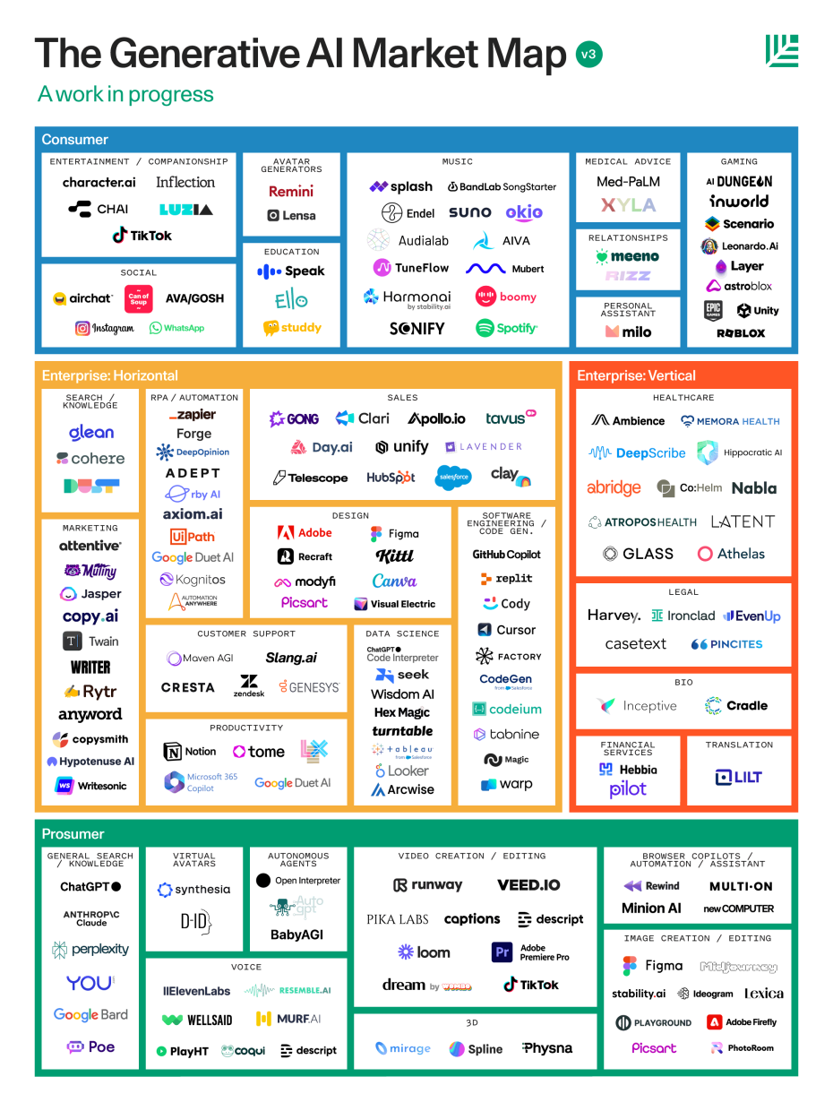 AI tools market