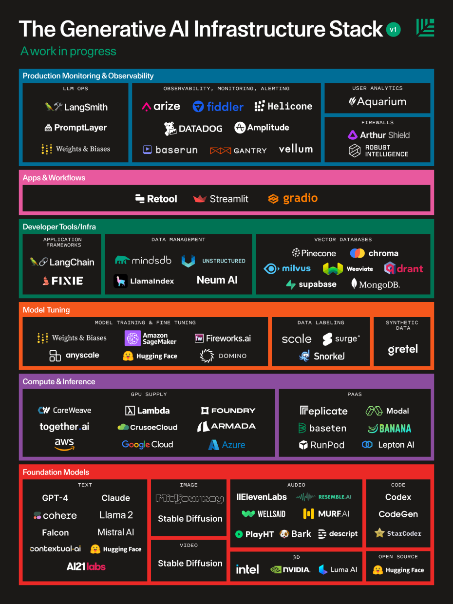 AI tools market