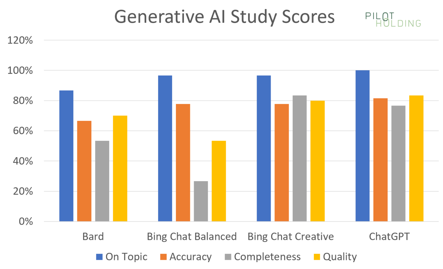 chatbot Metrics