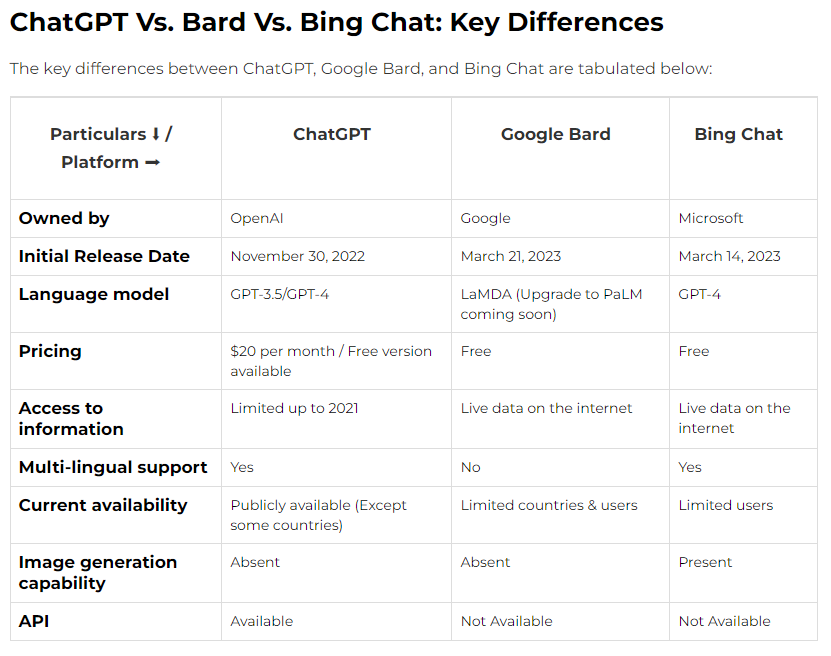 Chatbot Comparison