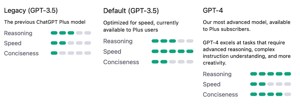 GPT comparison