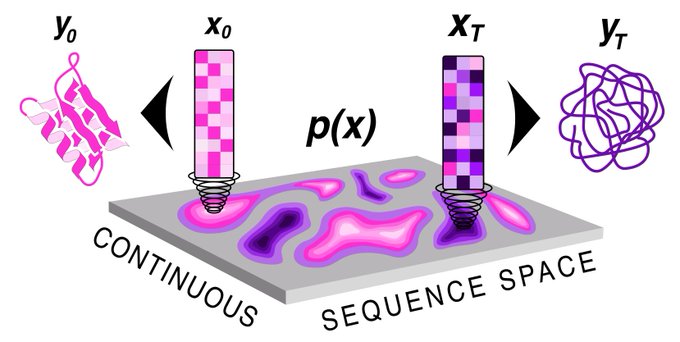 Protein Generator Demo